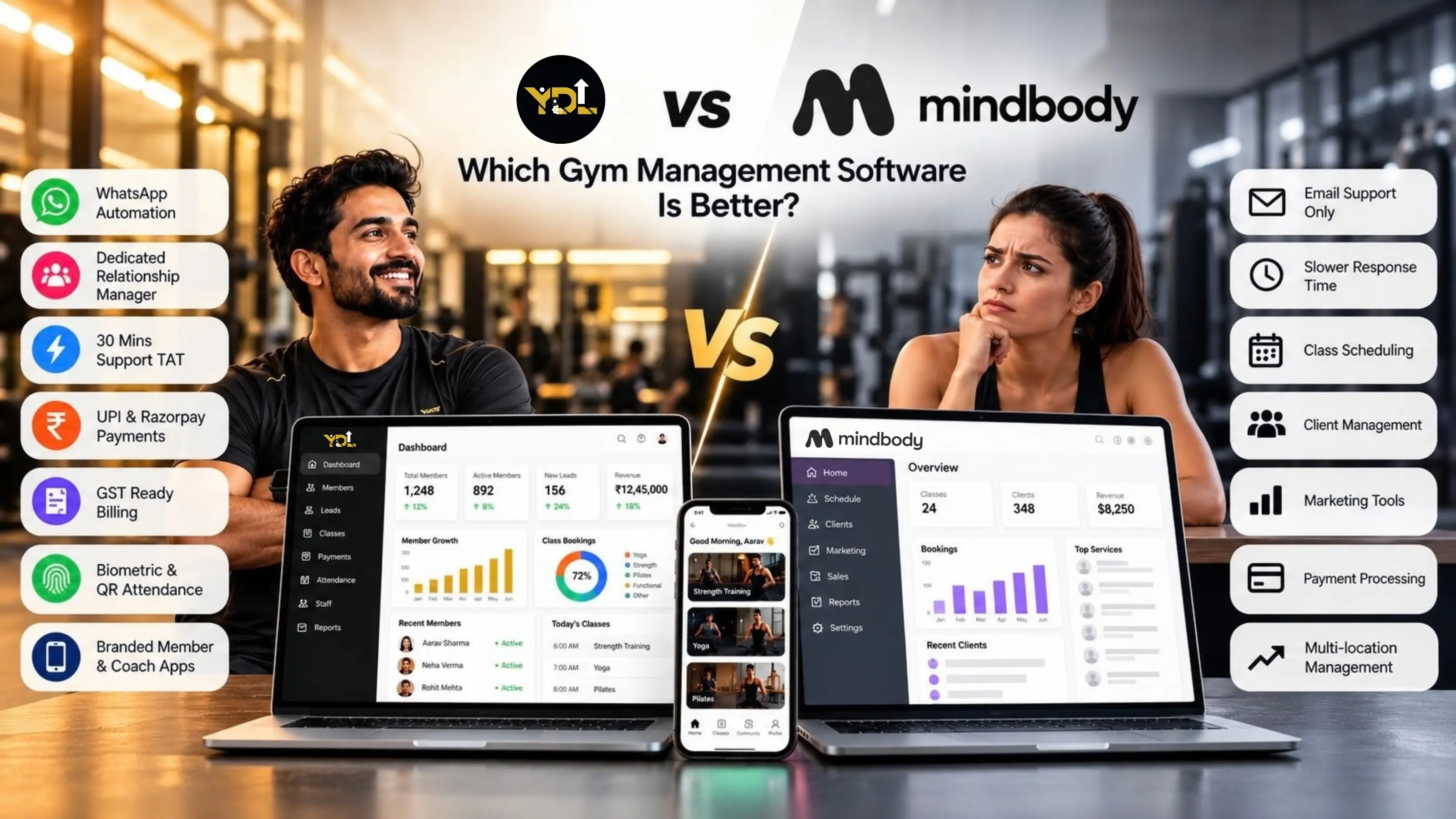 YDL vs Mindbody gym software comparison